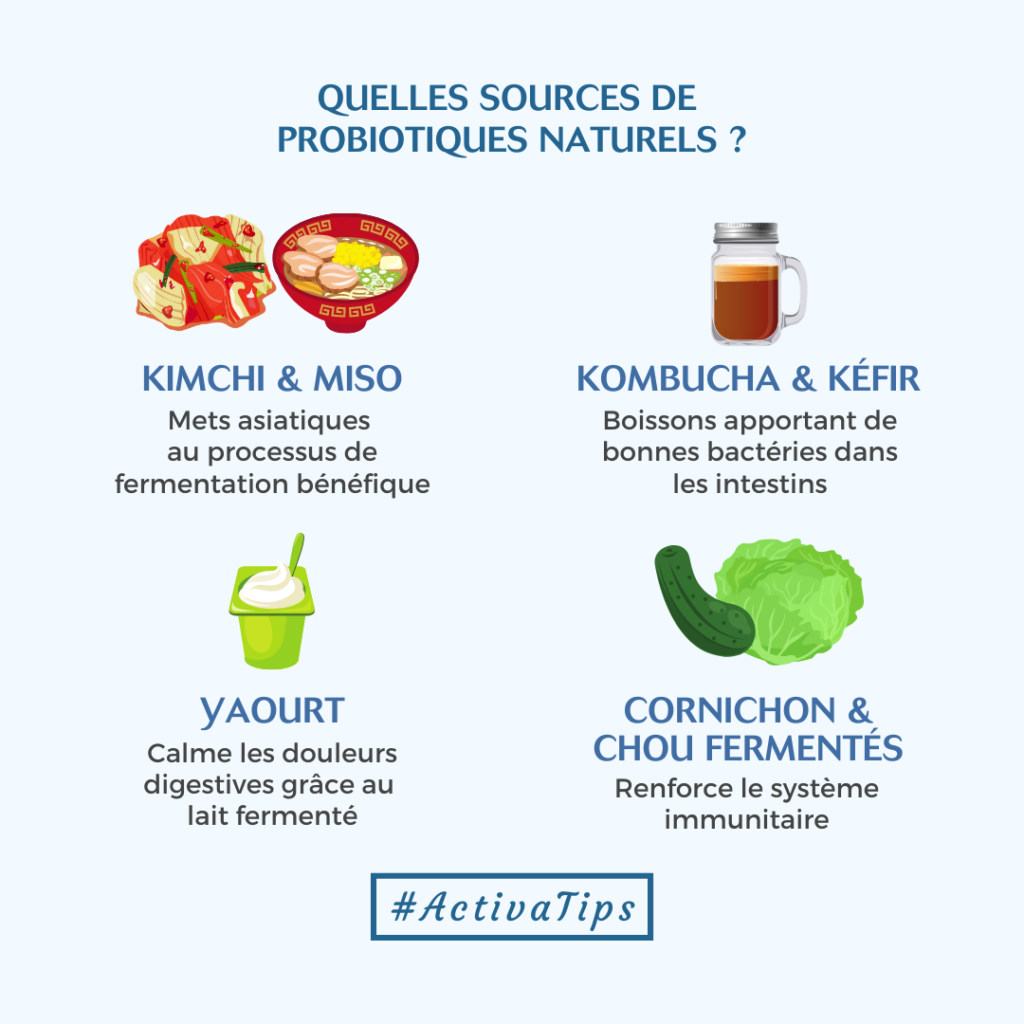 Top 12 des actions minceur pour favoriser la perte de poids - Laboratoires  Activa - Le Blog