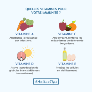 Les vitamines pour votre immunité