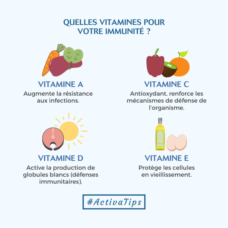 Les vitamines pour votre immunité