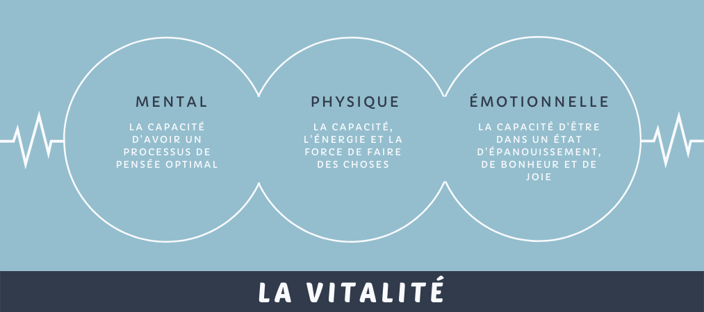 la vitalité