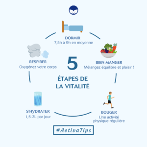 5 étapes de la vitalité